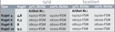 Stahl vermessingt